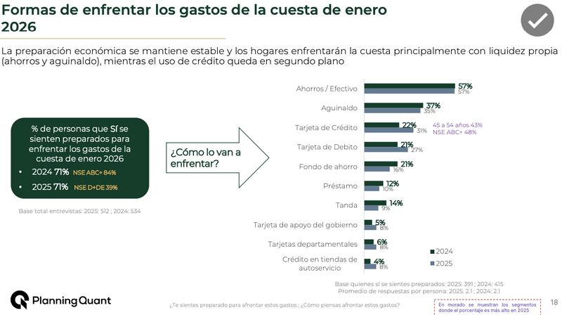 Cuesta de enero 2026