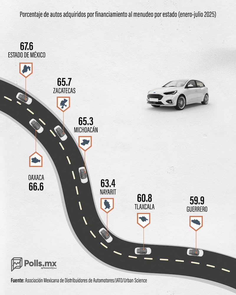 Venta de autos a crédito en México