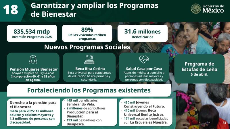 Programas sociales