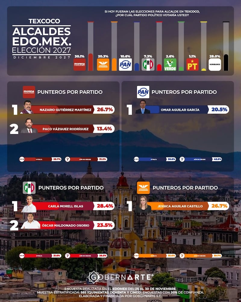 Alcaldías Edomex GobernArte