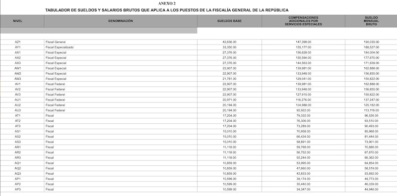 Ajustes en el tabulador de la FGR publicados en el DOF Ajustes en el tabulador de la FGR publicados en el DOF