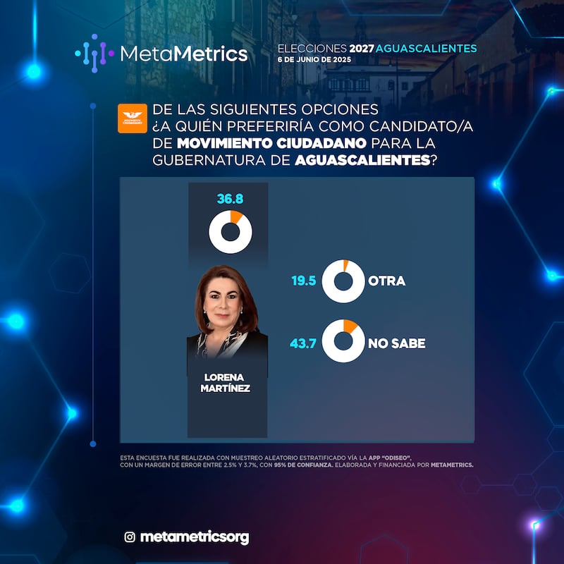 Encuesta