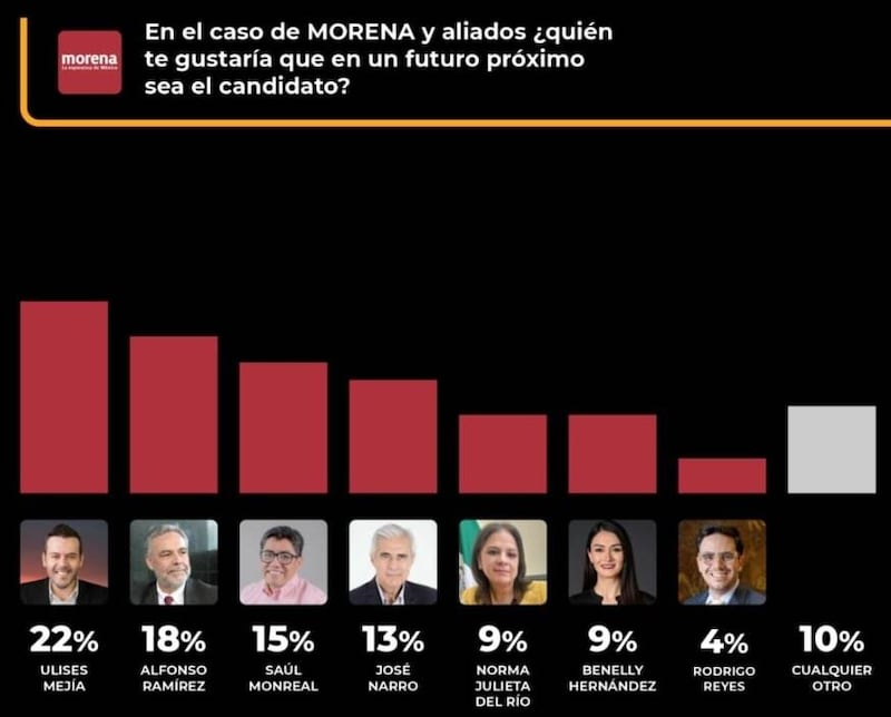 Encuesta C&E ZAC