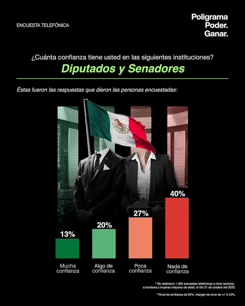 Diputados y Senadores