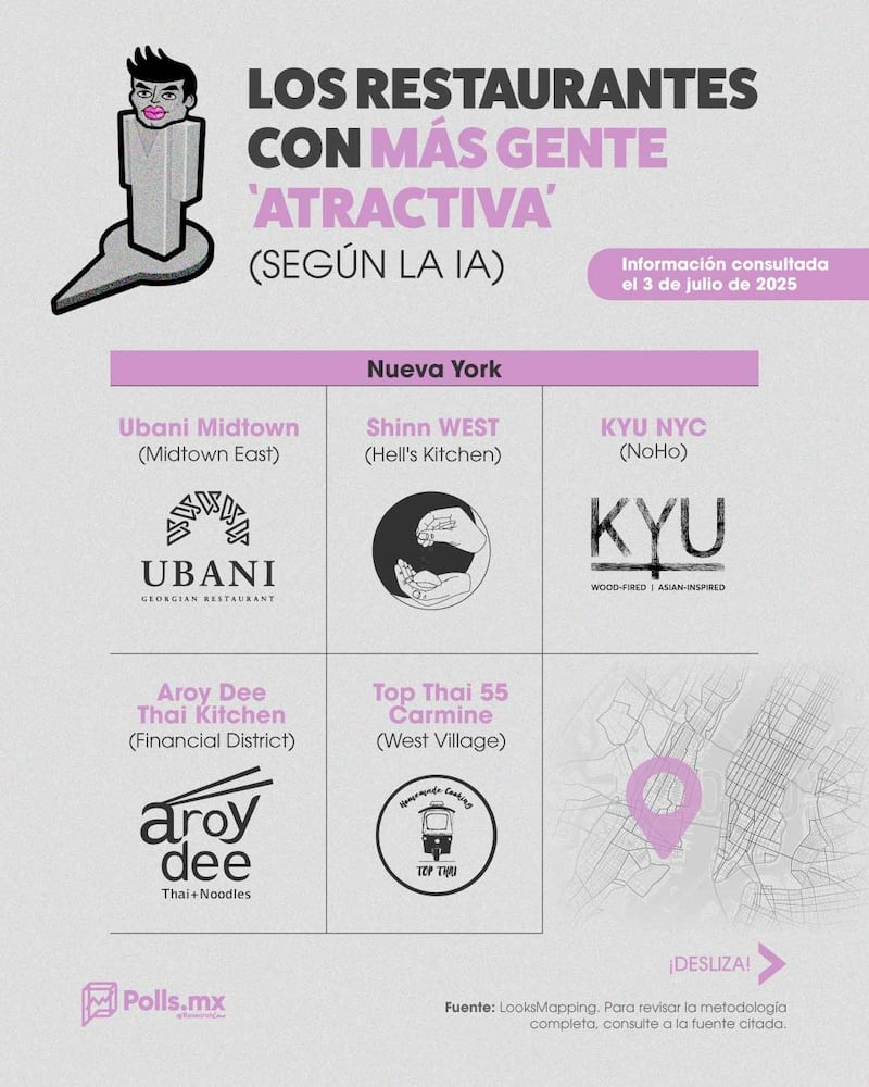 Restaurantes en NY con gente más atractiva