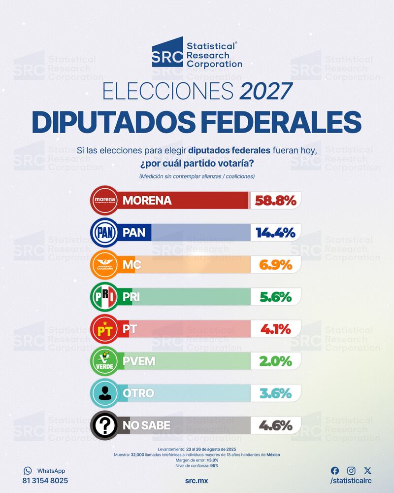 SRC Diputados Federales