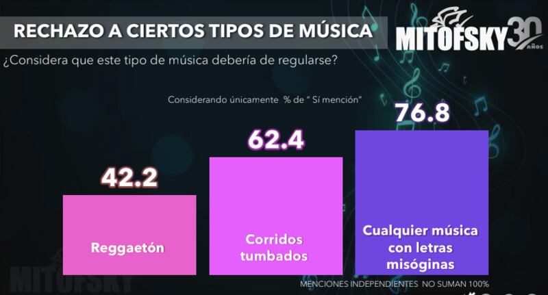 música