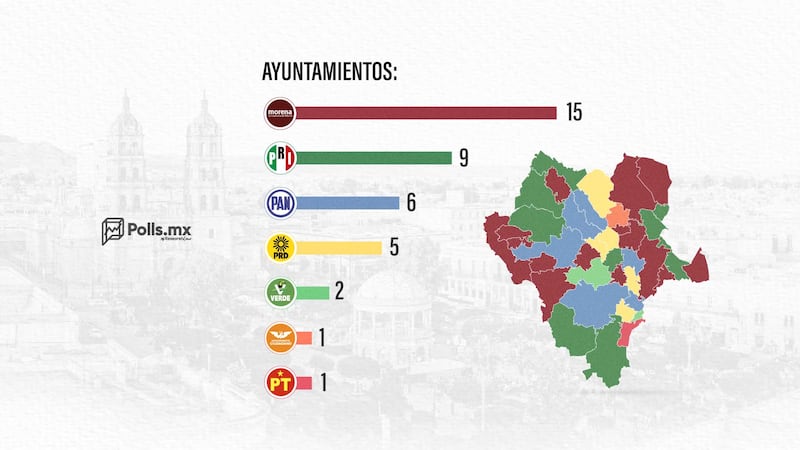 Mapa político de Durango