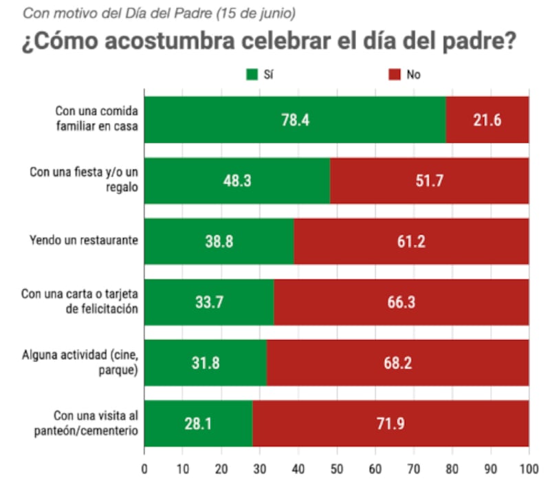 Día del padre