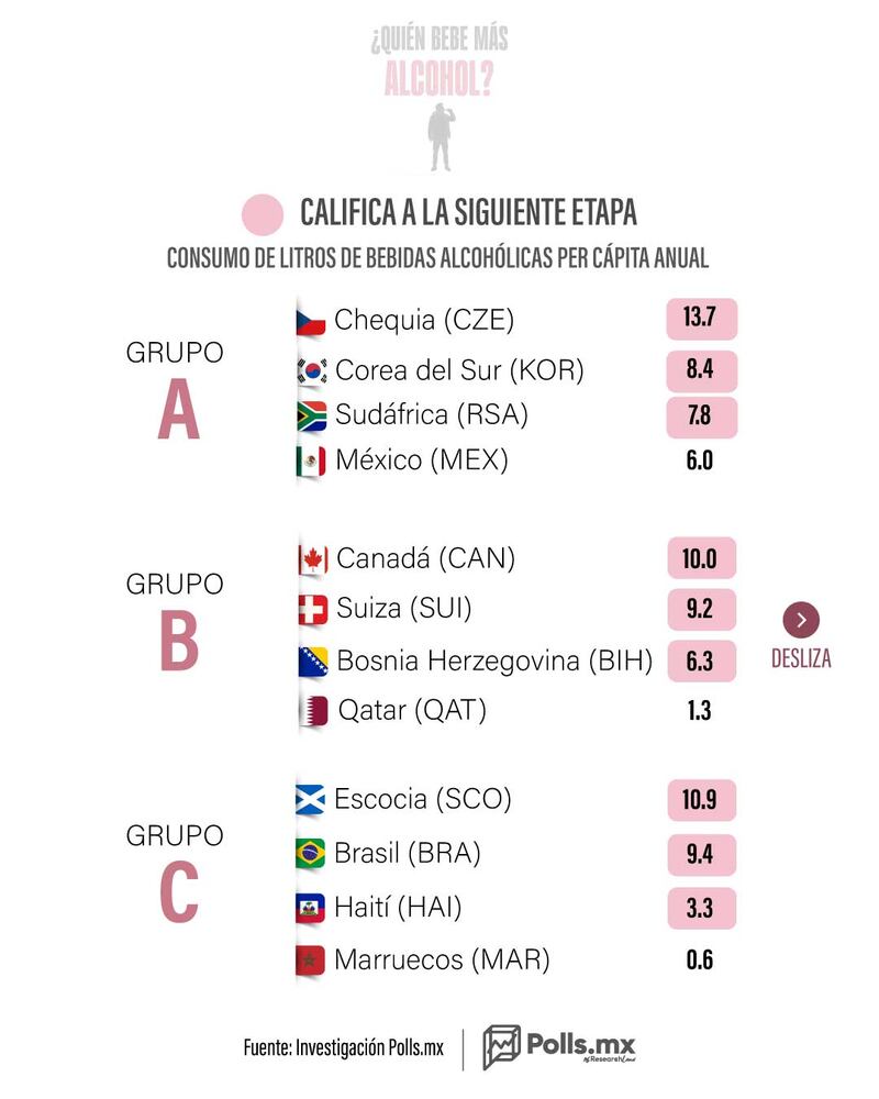 Mundial de los Borrachos