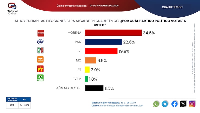 Alcaldía Cuauhtémoc
