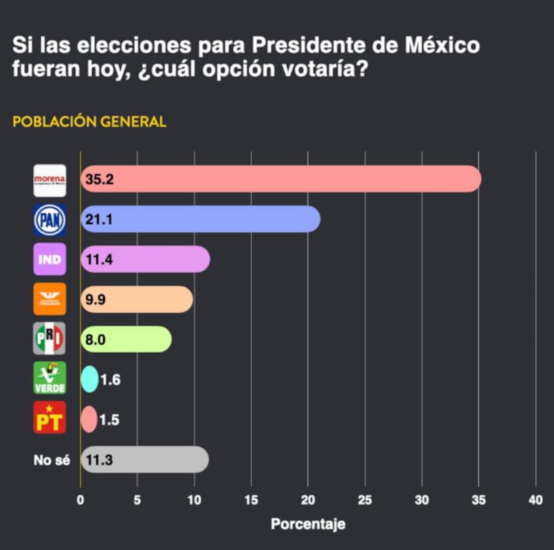 Encuesta México Elige 2030 Encuesta México Elige 2030