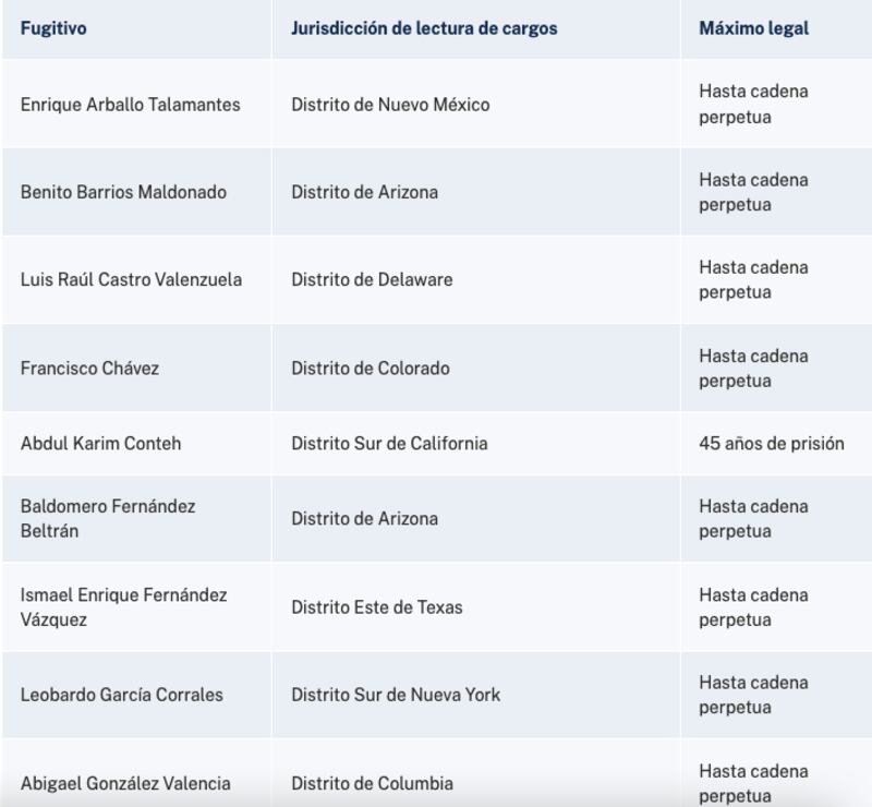 Lista de narcos trasladados a EUA