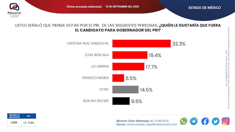 Cartas Fuertes Edomex