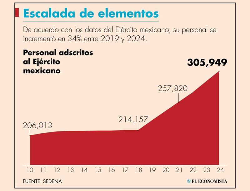 elementos-el-escuadron