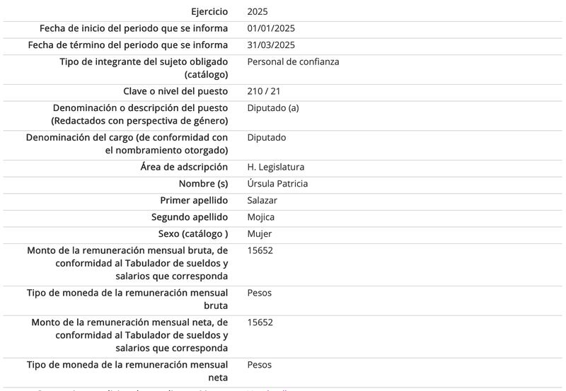 Sueldo diputados
