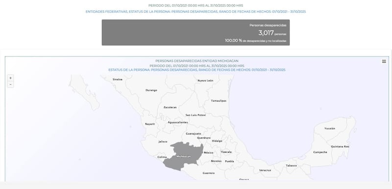 Cifra de desaparecidos en Michoacán. Desaparecidos en Michoacán