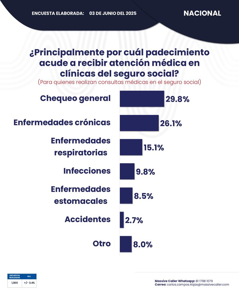padecimiento