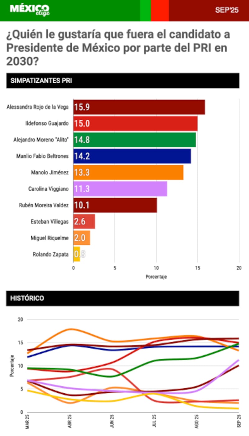 México Elige