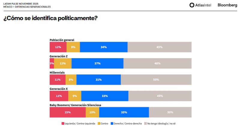 Confianza entre los mexicanos AtlasIntel y Bloomberg