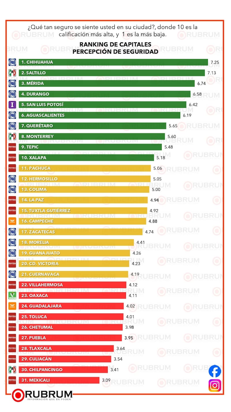 Encuestas