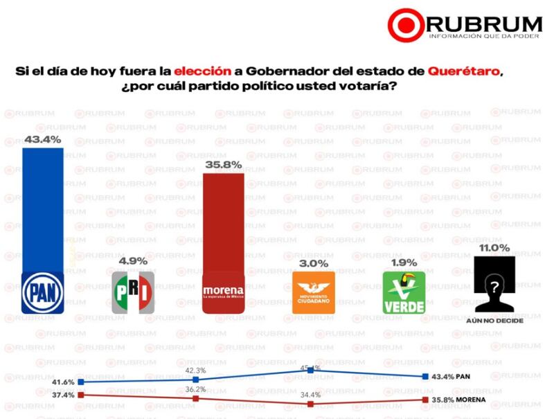 rubrum-queretaro-mayo