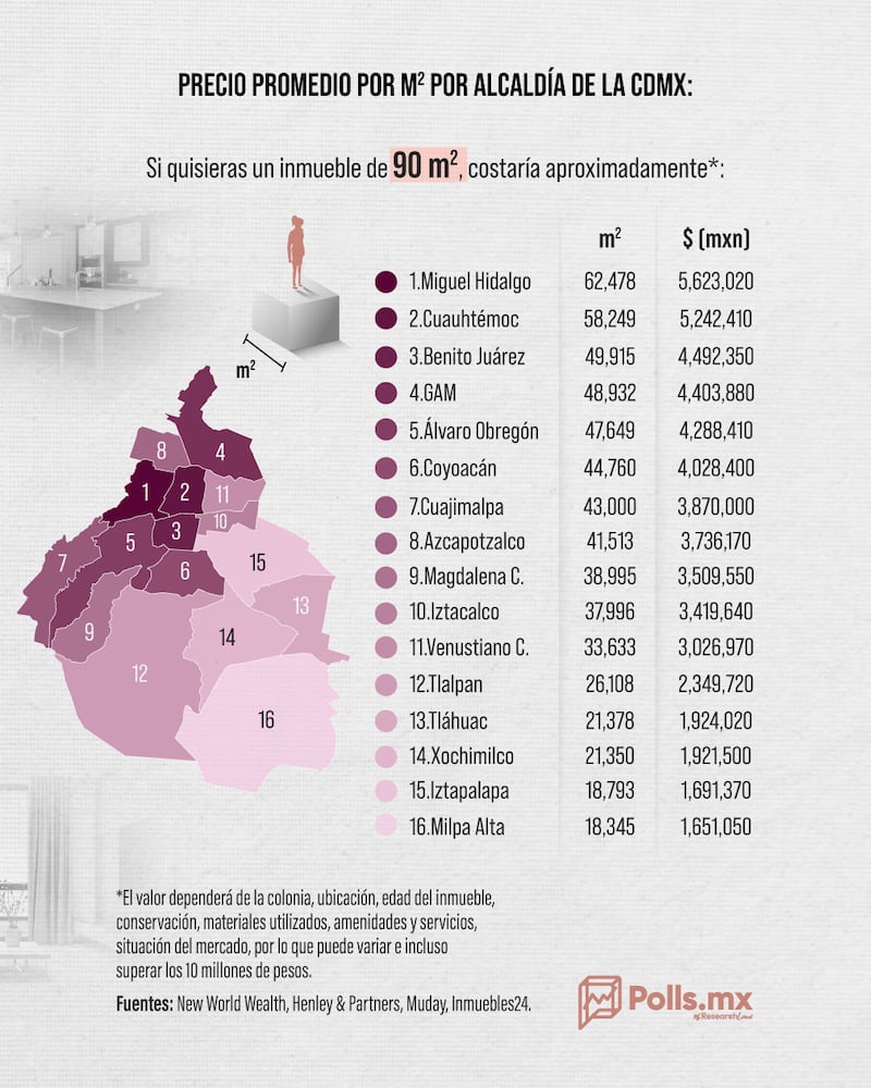 ¿Quieres tu depa?