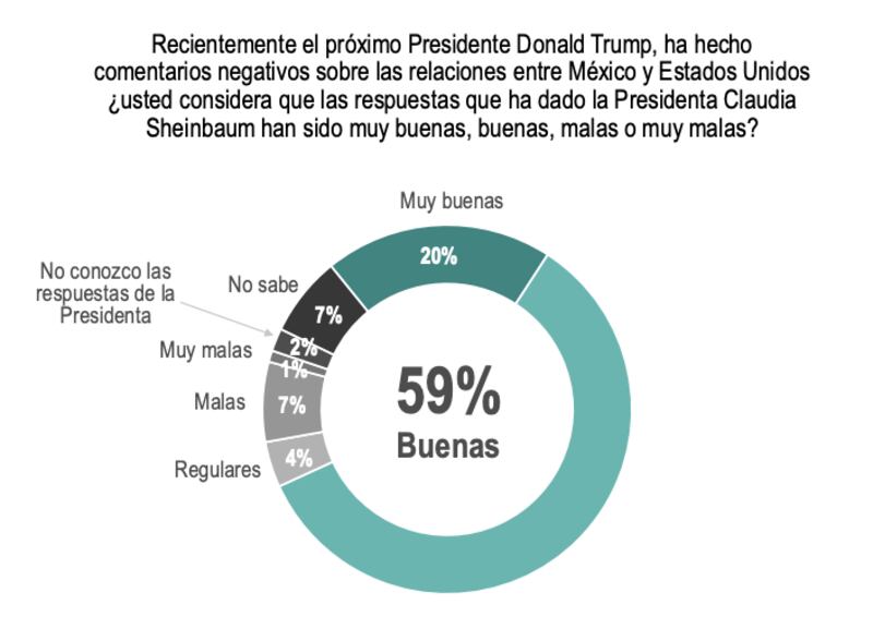 Encuesta Covarrubias y Asociados 1