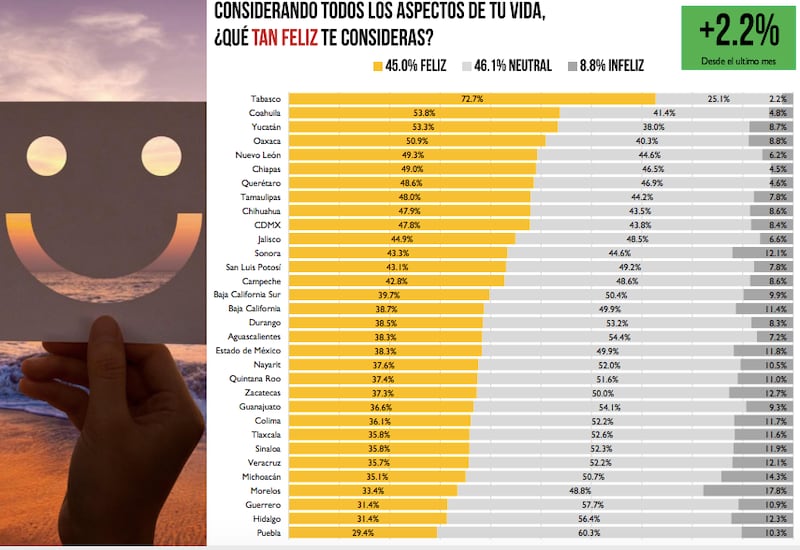 Índice de la felicidad Arias Consultores