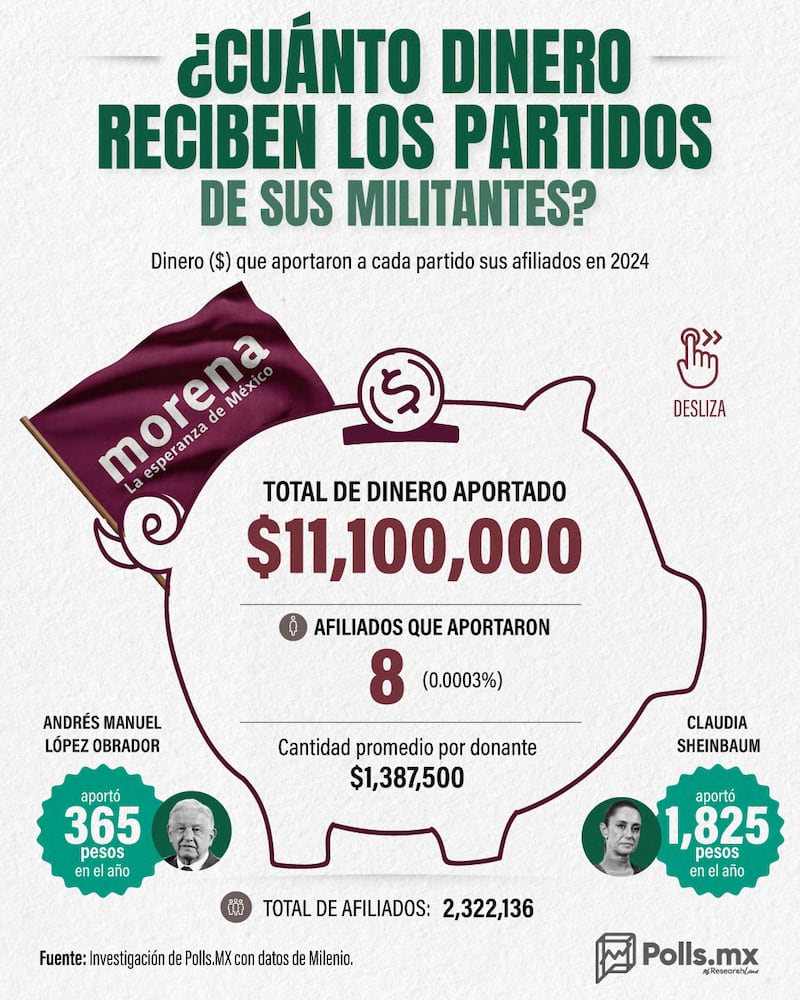 Aportaciones a Partidos