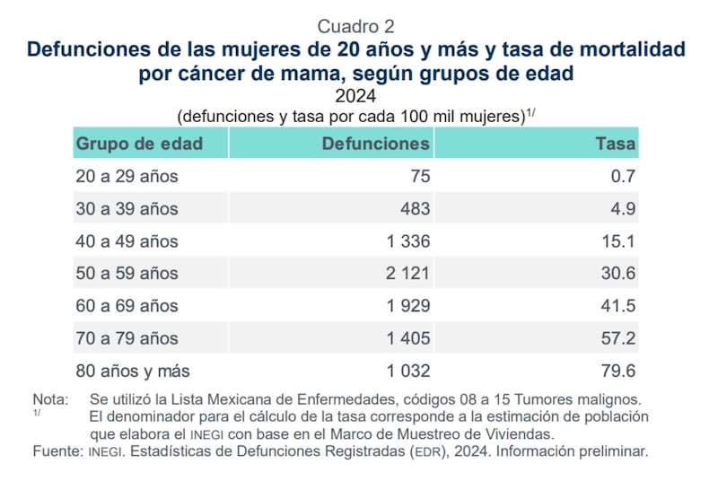 Cáncer de mama