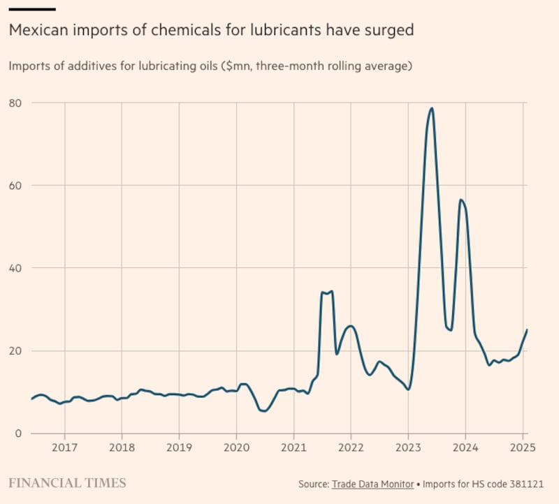 Financial Times