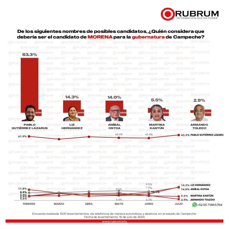 Careo Rubrum CAMP
