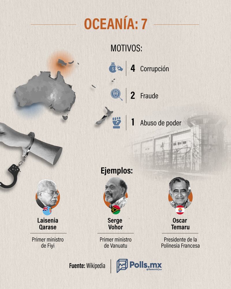 Expresidentes presos Polls MX