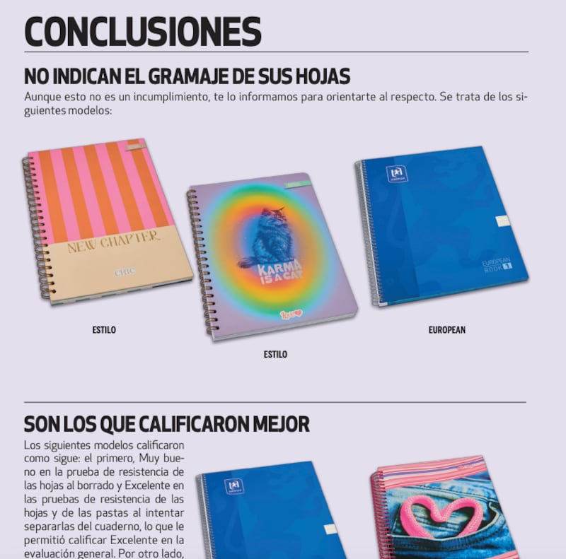 cuadernos evaluados por la profeco