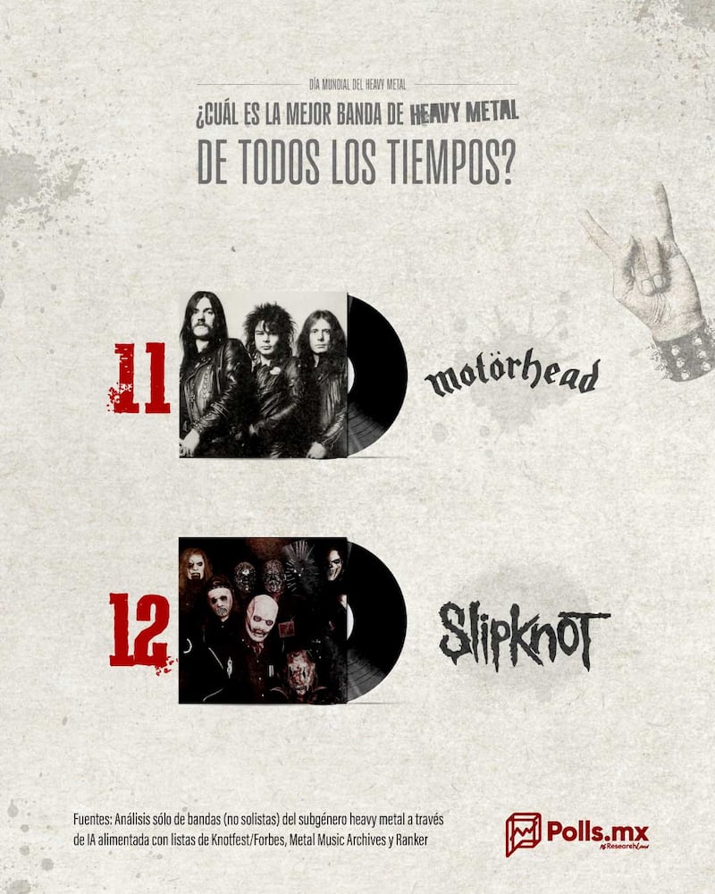 Las mejores bandas de Heavy Metal