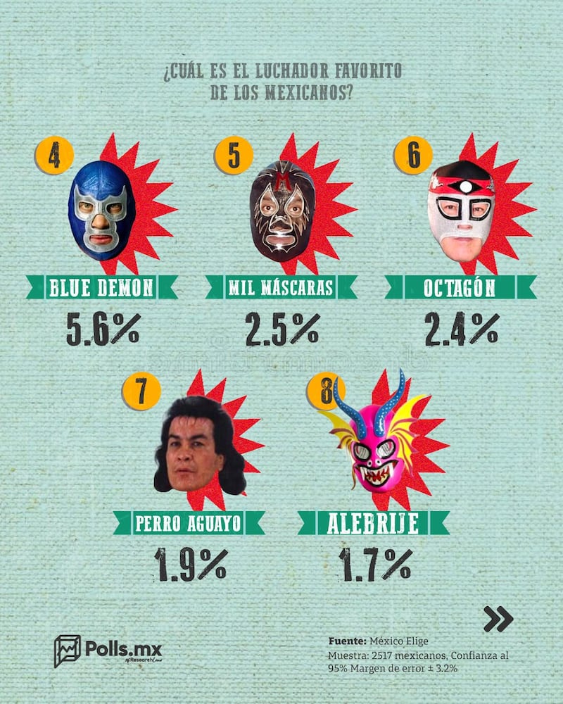 Los luchadores favoritos de México