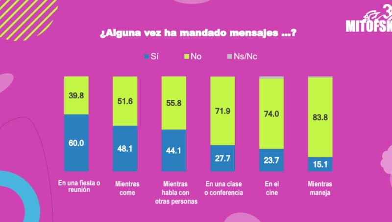 Adicción al celular