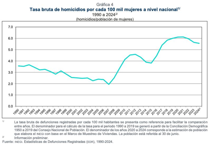 Homicidios en México