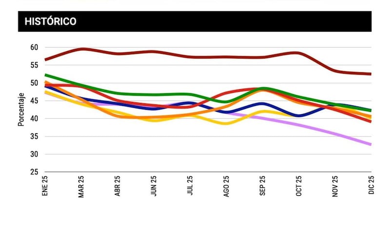 Gráfica aprobación gobernadores