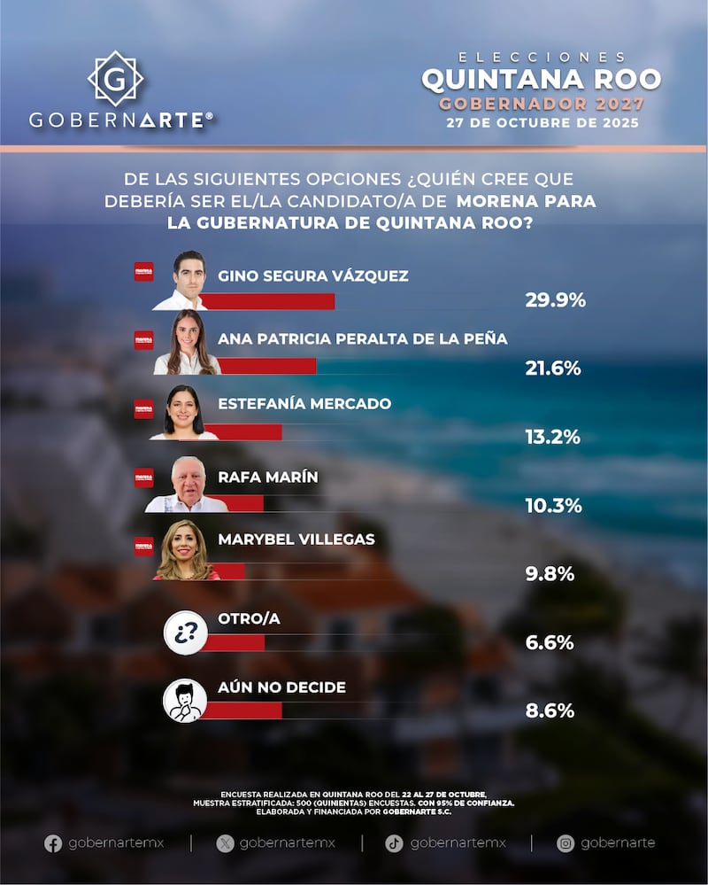 GobernArte Quintana Roo