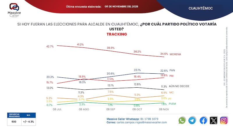Alcaldía Cuauhtémoc