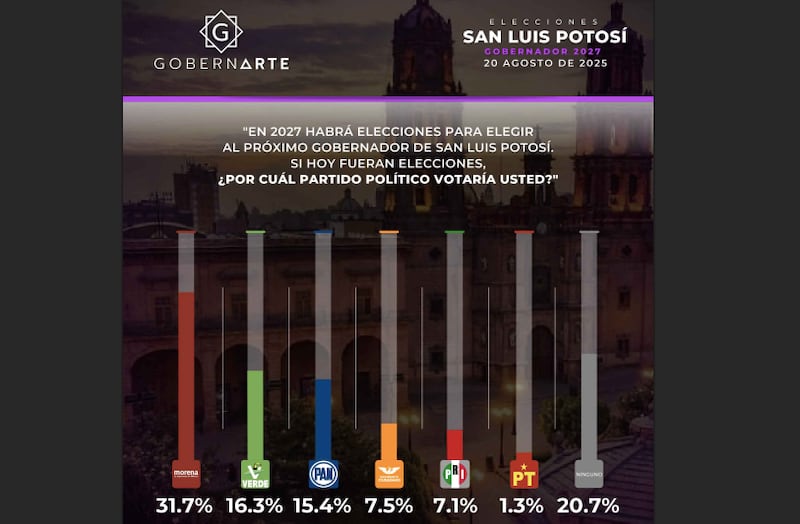 Gobernarte / San Luis Potosí