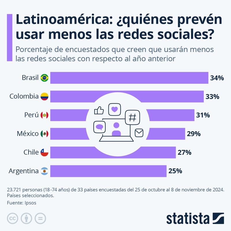 Redes sociales