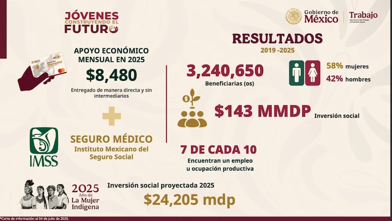 Jóvenes Construyendo el Futuro
