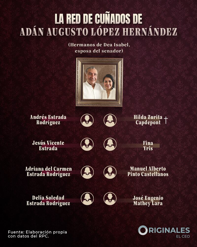 Imagen de EL CEO
