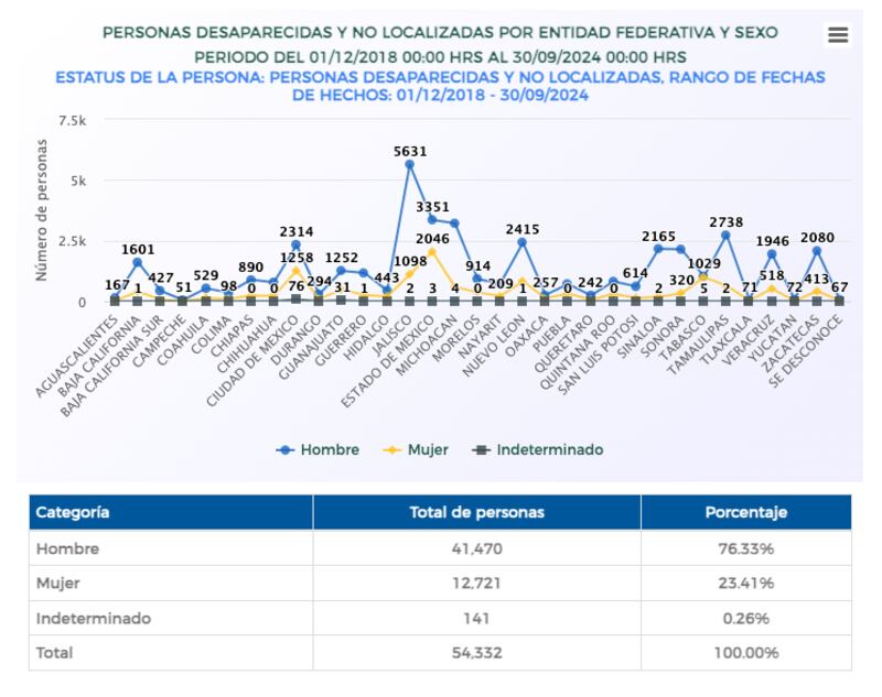 desaparecidos-sexenio-amlo