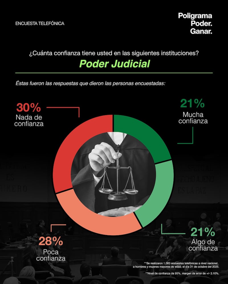Poder Judicial