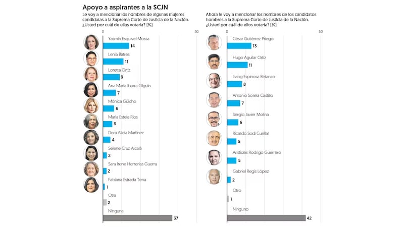 preferencias-corte-elfinanciero