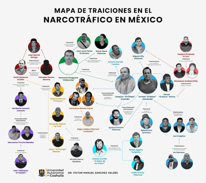 Mapa de traiciones en el narco relata las traiciones al rededor del Cártel de Sinaloa. Mapa de traiciones